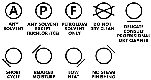 Ký hiệu giặt khô (Dry clean symbols) thường thấy trên quần áo