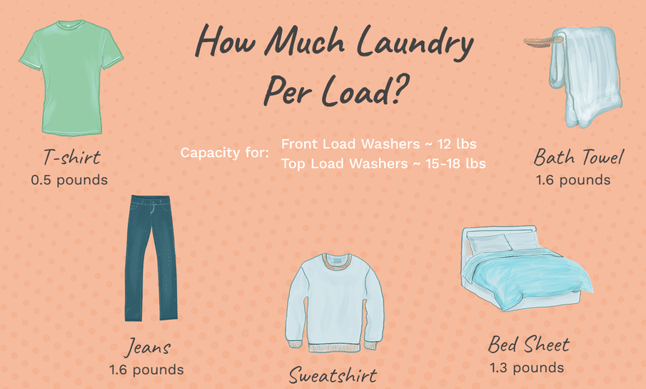 Giá dịch vụ giặt ủi tại 247
