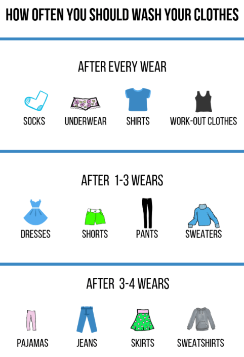 Khi nào bạn nên mang đồ đi giặt? Tần suất nên giặt và vệ sinh quần áo trang phục của bạn do 247 cung cấp